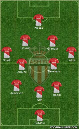 AS Monaco FC Formation 2018