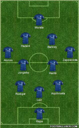 Chelsea Formation 2018