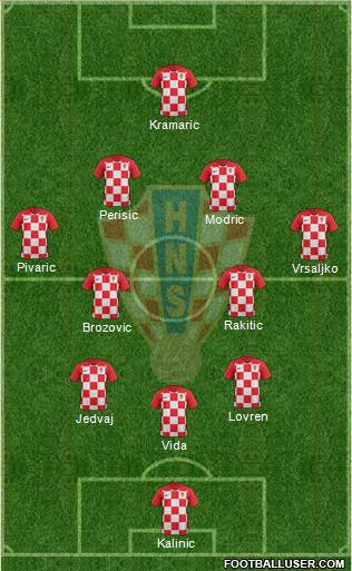 Croatia Formation 2018