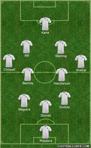 England Formation 2018