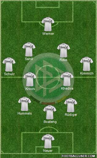 Germany Formation 2018