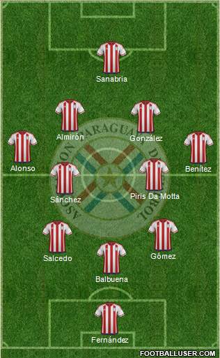 Paraguay Formation 2018