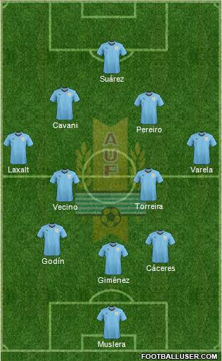 Uruguay Formation 2018