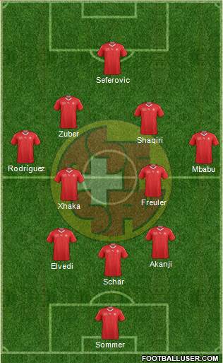 Switzerland Formation 2018