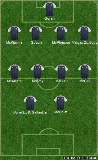 Scotland Formation 2018