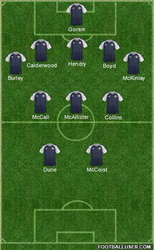 Scotland Formation 2018