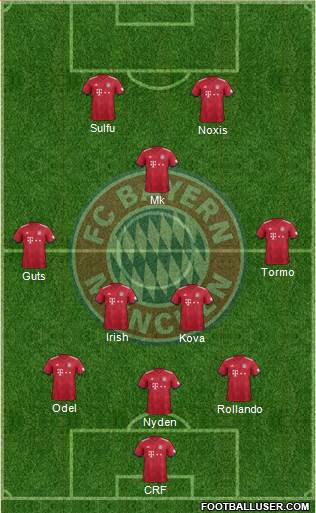 FC Bayern München Formation 2018