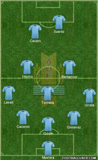 Uruguay Formation 2018