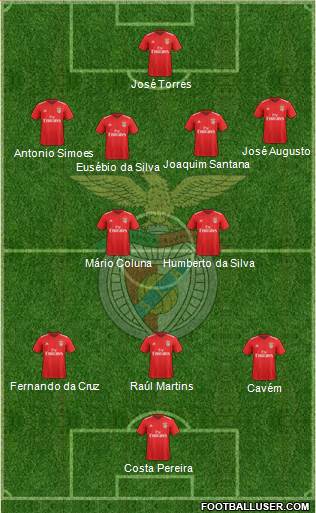 Sport Lisboa e Benfica - SAD Formation 2018