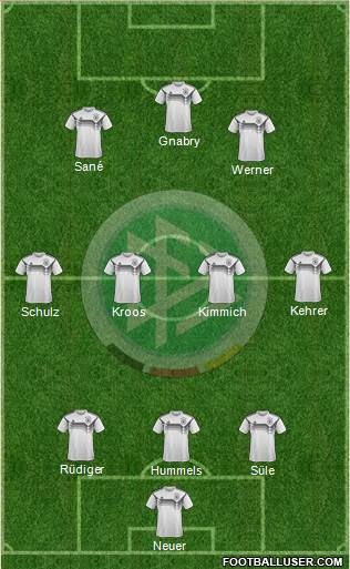 Germany Formation 2018