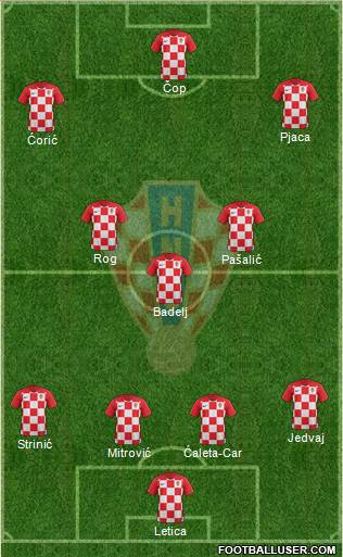 Croatia Formation 2018