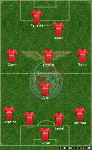 Sport Lisboa e Benfica - SAD Formation 2018