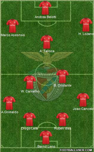 Sport Lisboa e Benfica - SAD Formation 2018