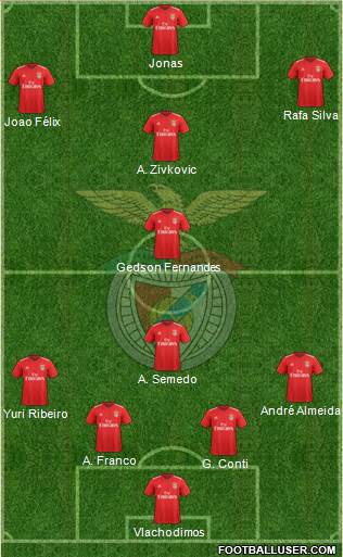 Sport Lisboa e Benfica - SAD Formation 2018