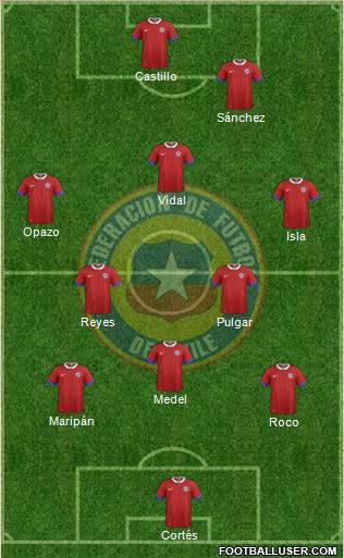 Chile Formation 2018