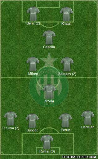 A.S. Saint-Etienne Formation 2018