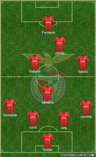 Sport Lisboa e Benfica - SAD Formation 2018