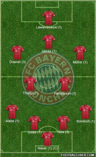 FC Bayern München Formation 2018