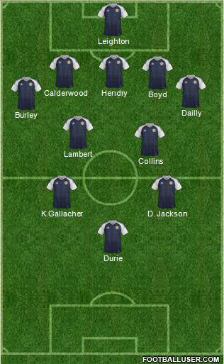 Scotland Formation 2018