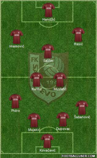 FK Sarajevo Formation 2018