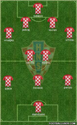 Croatia Formation 2018