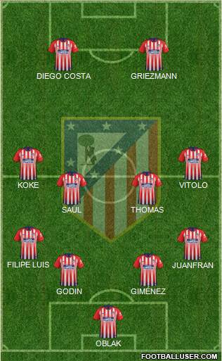 C. Atlético Madrid S.A.D. Formation 2018