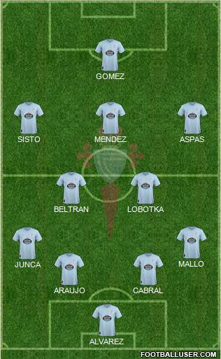 R.C. Celta S.A.D. Formation 2018