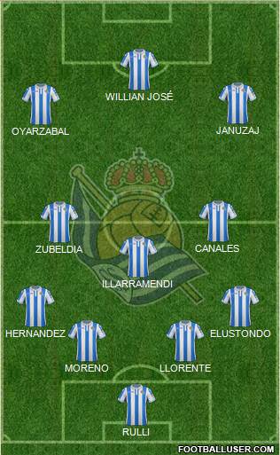 Real Sociedad S.A.D. Formation 2018