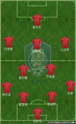 South Korea Formation 2018