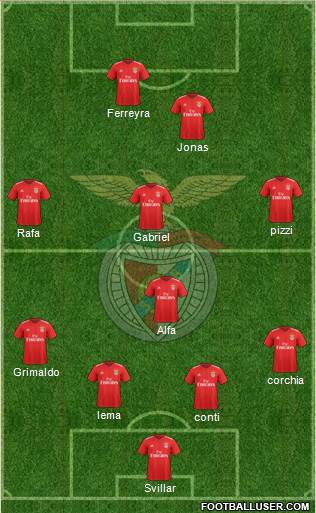 Sport Lisboa e Benfica - SAD Formation 2018