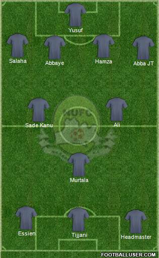 Nasarawa United FC Formation 2018