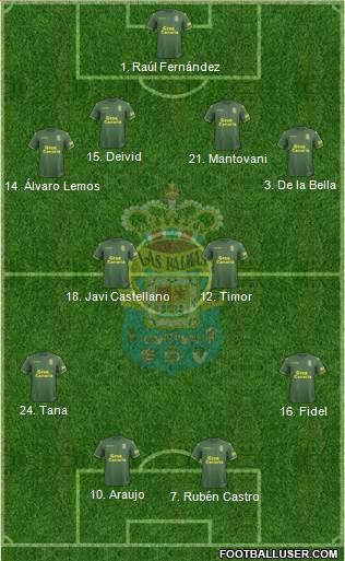 U.D. Las Palmas S.A.D. Formation 2018