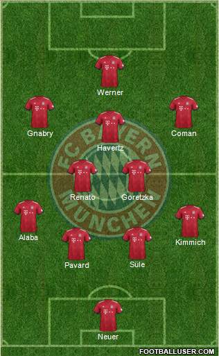 FC Bayern München Formation 2018