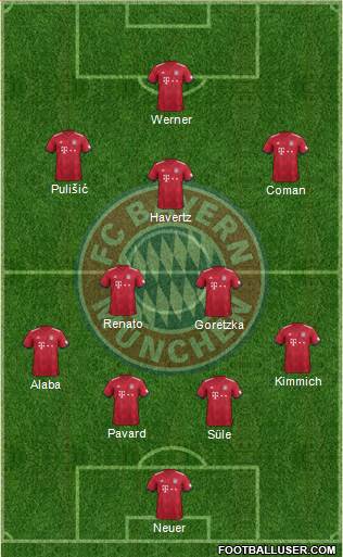 FC Bayern München Formation 2018