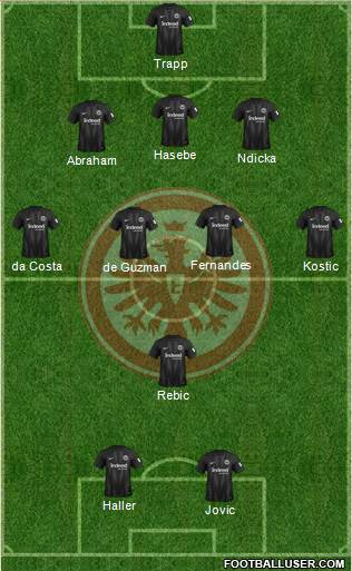 Eintracht Frankfurt Formation 2018