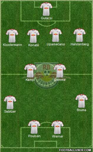 RasenBallsport Leipzig Formation 2018