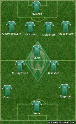 Werder Bremen Formation 2018