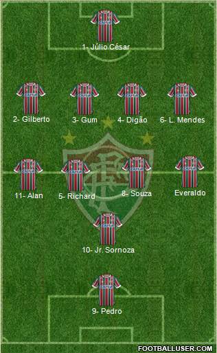 Fluminense FC Formation 2018