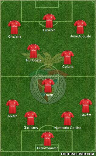 Sport Lisboa e Benfica - SAD Formation 2018