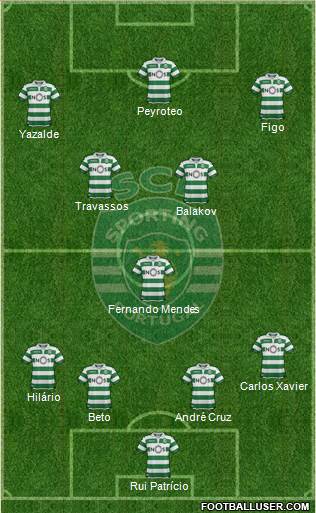 Sporting Clube de Portugal - SAD Formation 2018