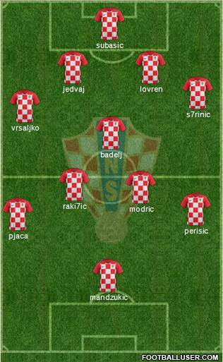 Croatia Formation 2018