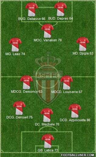 AS Monaco FC Formation 2018