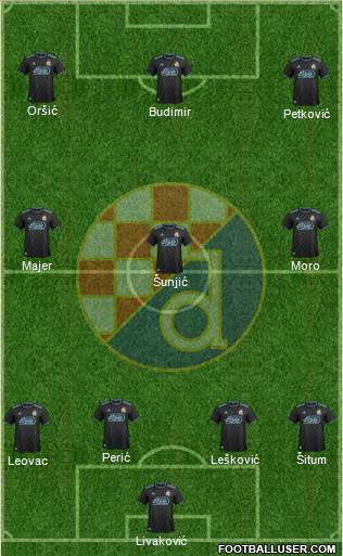 NK Dinamo Formation 2018