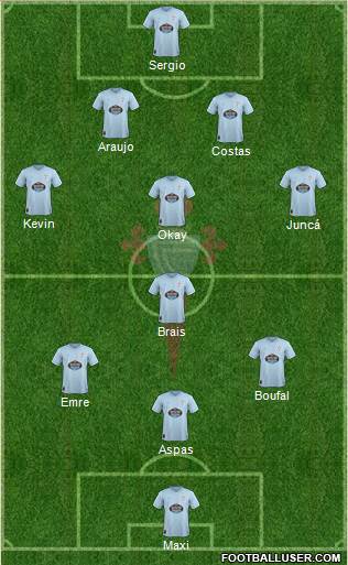 R.C. Celta S.A.D. Formation 2018