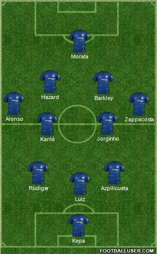 Chelsea Formation 2018