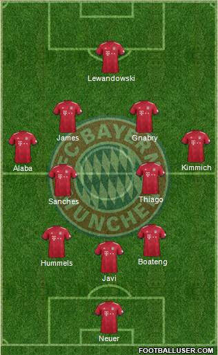 FC Bayern München Formation 2018