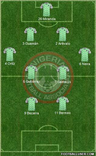 Nigeria Formation 2018