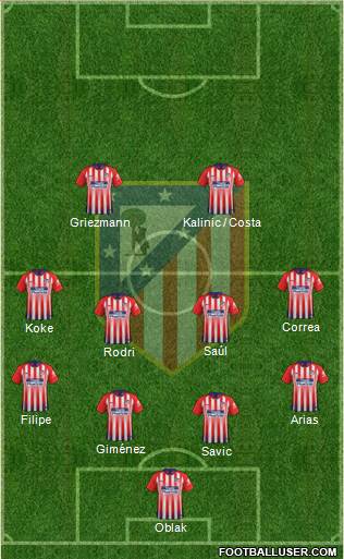 C. Atlético Madrid S.A.D. Formation 2018