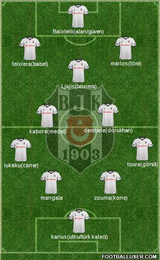 Besiktas JK Formation 2018