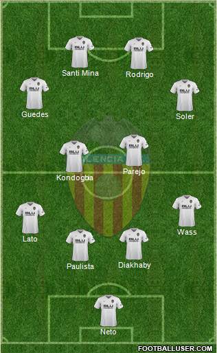 Valencia C.F., S.A.D. Formation 2018